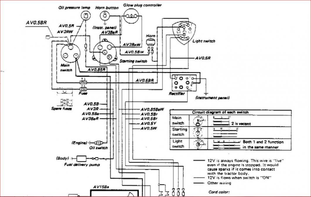 KUBOTA ZD331 MANUAL - Auto Electrical Wiring Diagram