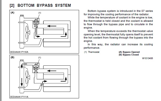 Forum Bottom bypass.jpg