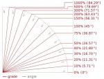 grades-degrees-percent.jpg