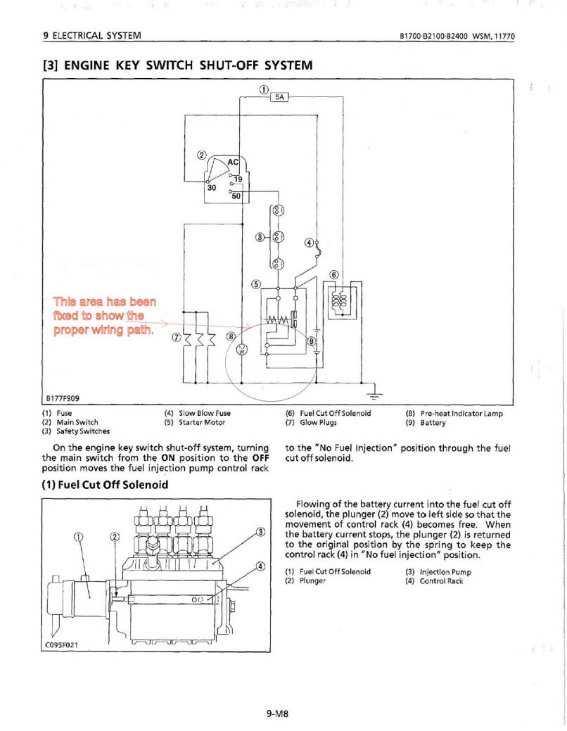 Fuel Stop Solenoid Wiring Diagram