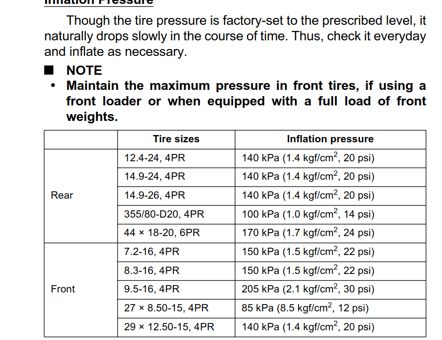 L6060 R4 pressure. | OrangeTractorTalks - Everything Kubota