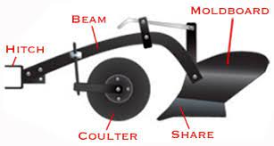 Moldboard Plow 101 | Brinly-Hardy Lawn and Garden Attachments