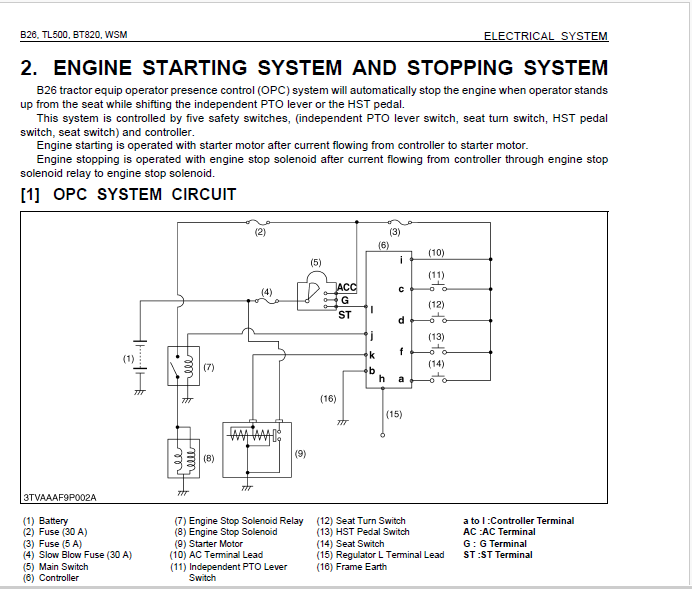Kubota B26 Shutting off randomly while operating OrangeTractorTalks Everything Kubota