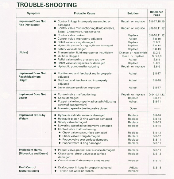 3 pt troubleshooting.jpg