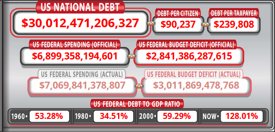 30 trillion debt reached.png