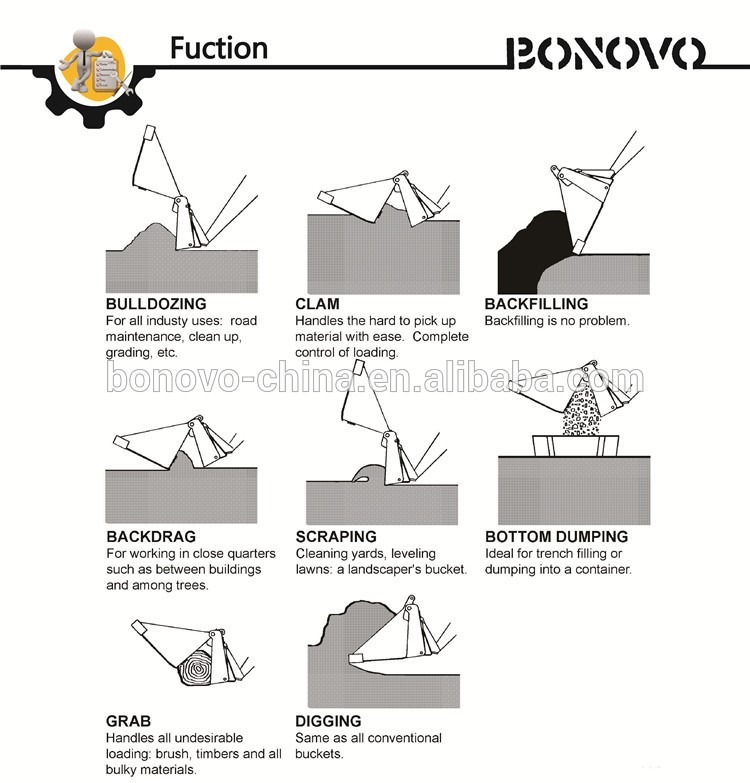 4 in 1 bucket OrangeTractorTalks Everything Kubota