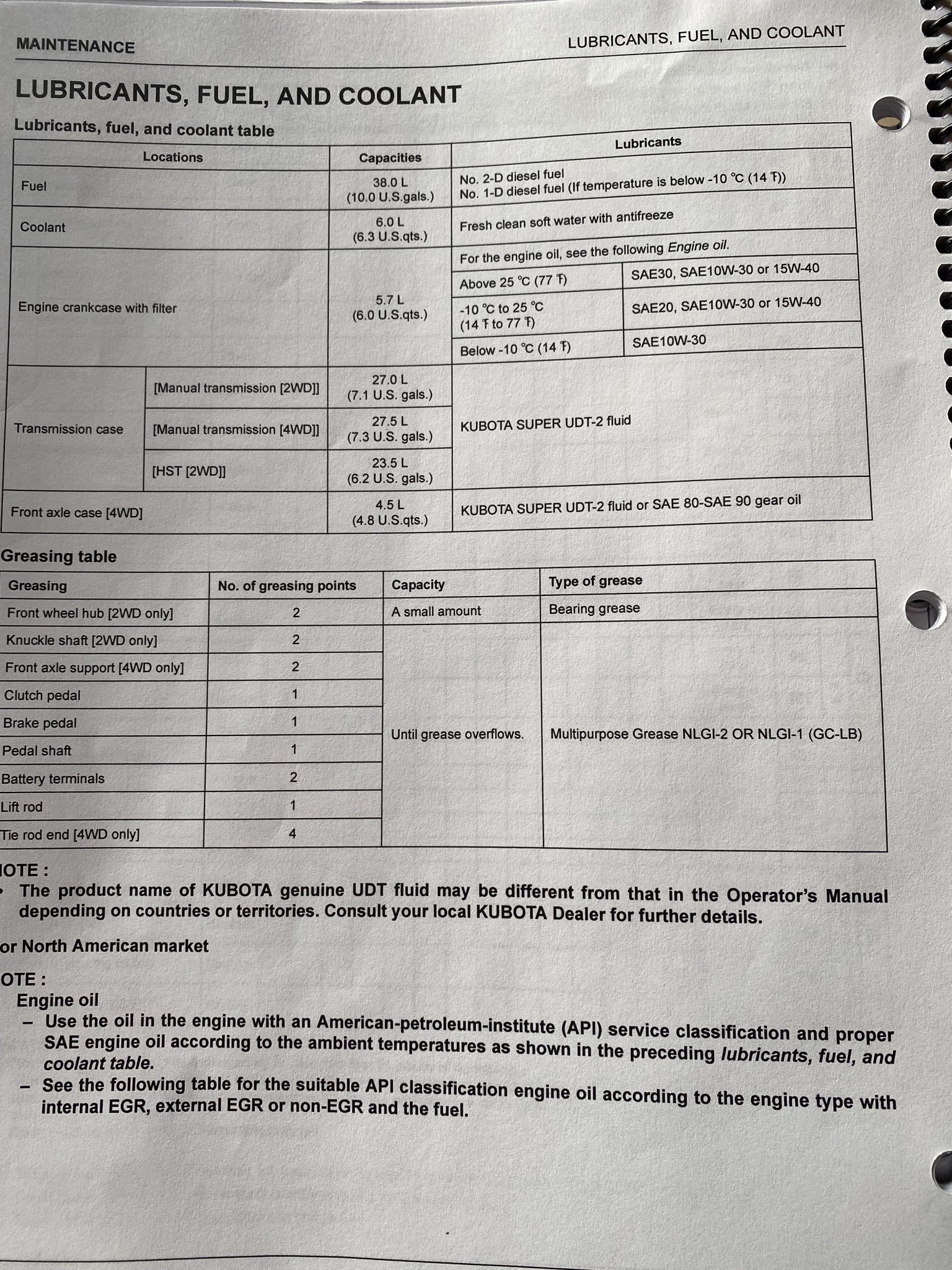 L2501 HST 4x4 transmission/hydraulic fluid question