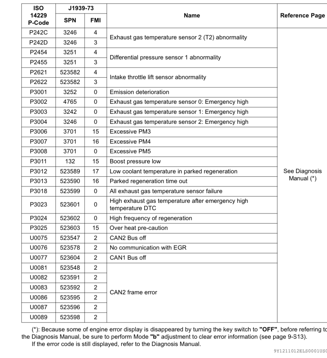 error-code-p3001-orangetractortalks-everything-kubota