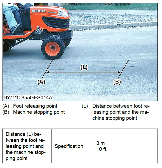 BX Stopping Distance.jpeg