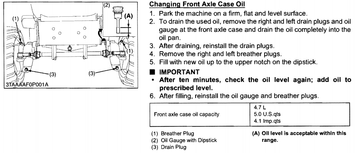 BX23 Front Axel Case Question | OrangeTractorTalks - Everything Kubota