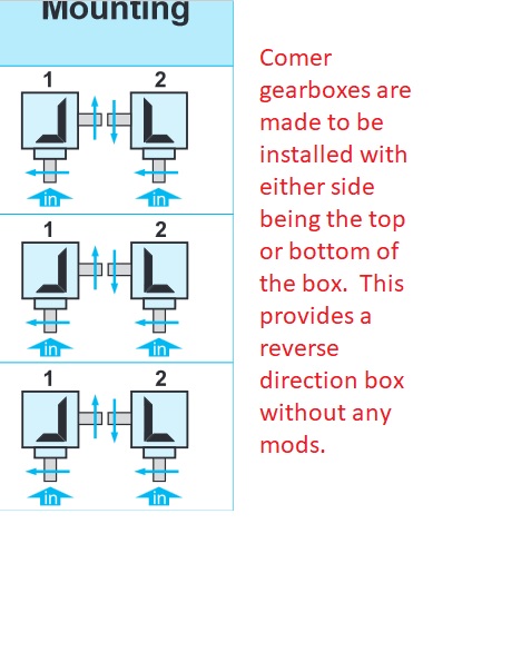 Comer gearbox reversible.jpg