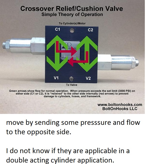 Cross over relief valve operation.jpg