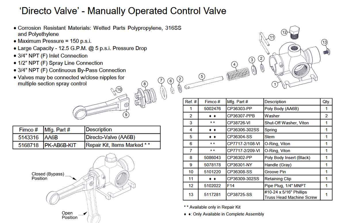 fimco_valve_body.jpg