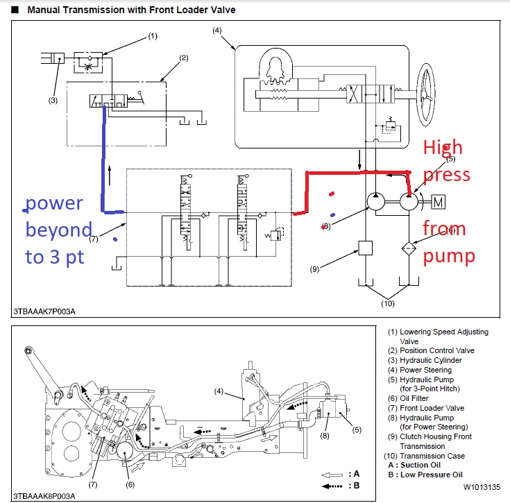 forum B2320 hydraulic circuit.jpg