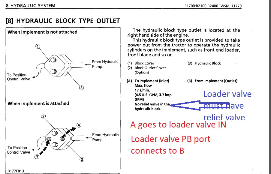 forum B2400 block.jpg