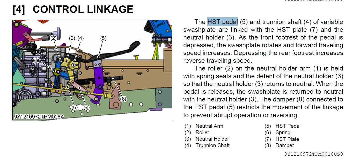 HST pedal switch adjustment OrangeTractorTalks Everything Kubota