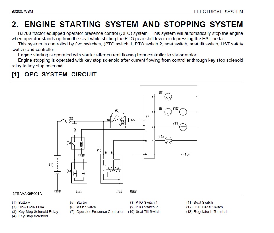 forum B3200 starting and stopping.jpg