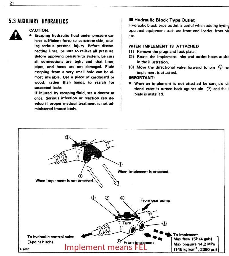 forum B6000 hydraulics.jpg