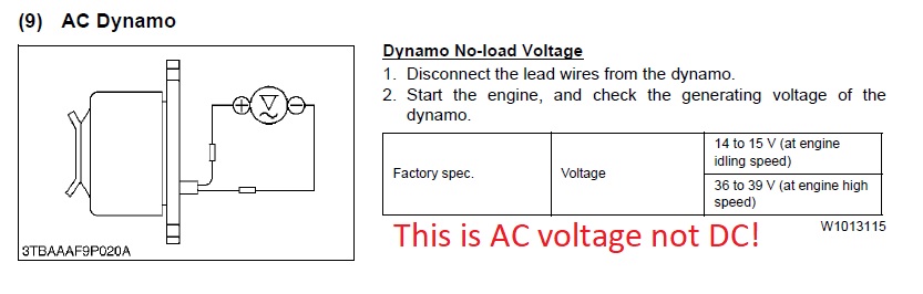 forum B7510 dynamo.jpg
