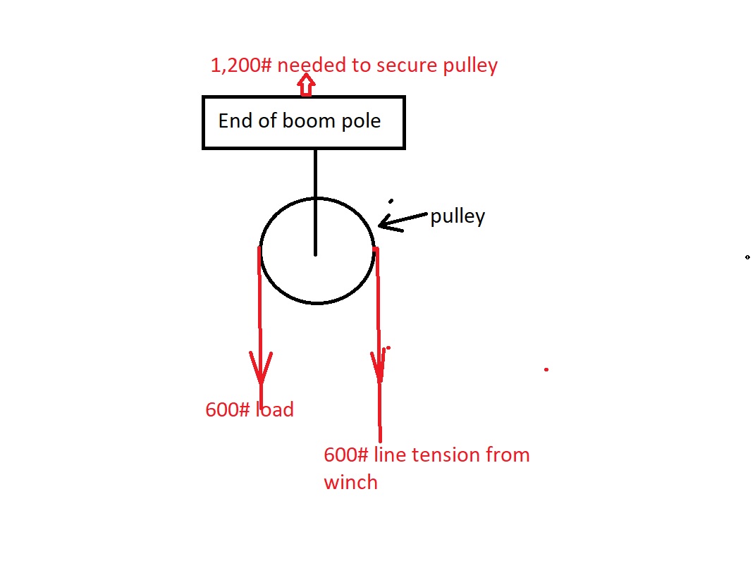 forum boom pole pulley.jpg