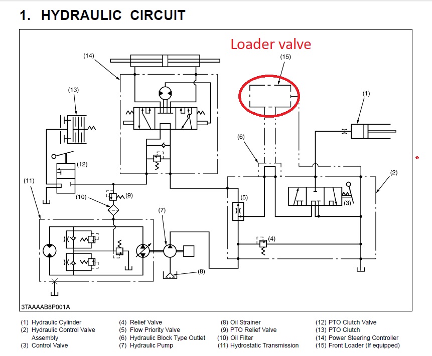forum BX2200 hydraulic circuit.jpg
