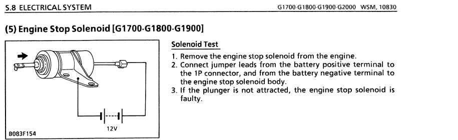 forum G1800 stop solenoid.jpg