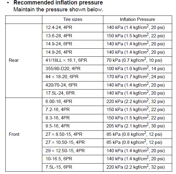 forum L3130 tire pressure.jpg