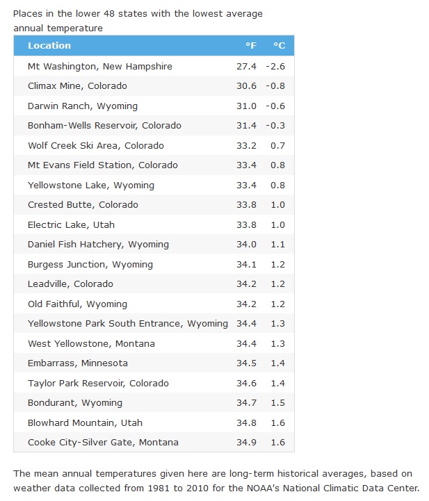 forum low temp locations.jpg