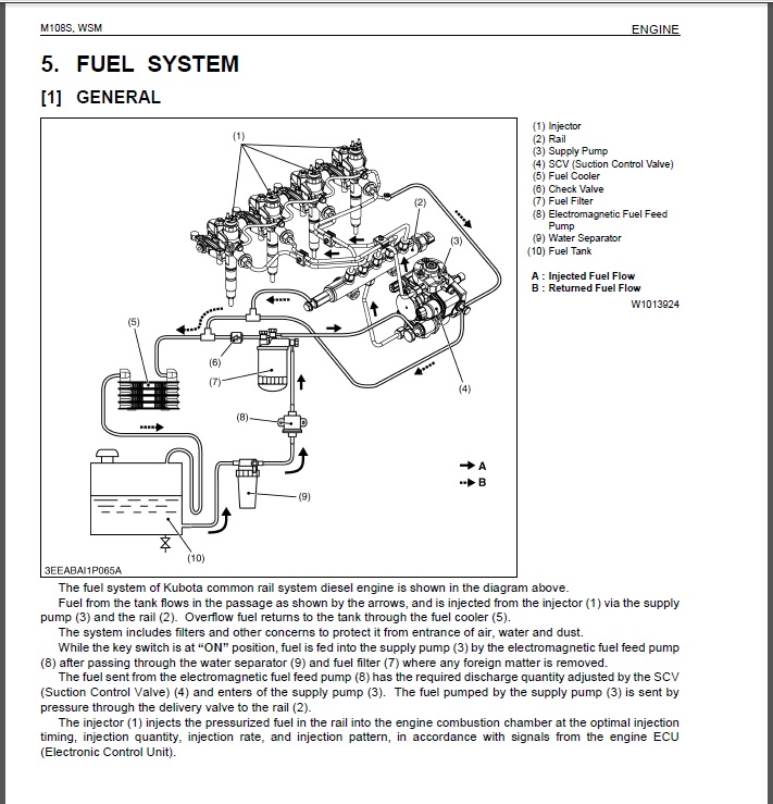 forum M108 fuel system.jpg