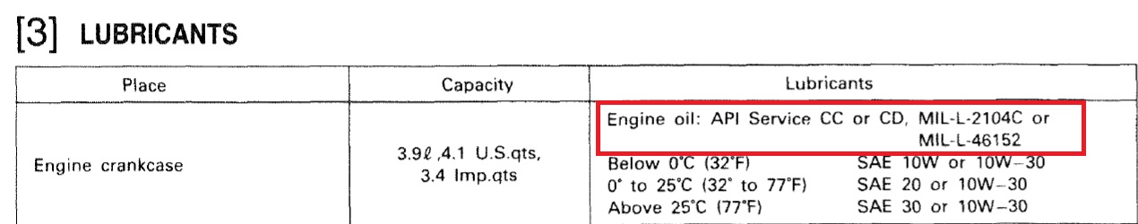 forum oil spec's.jpg
