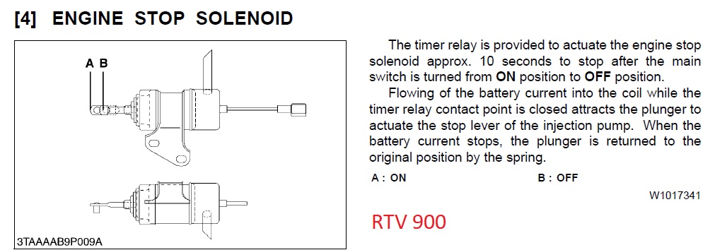 forum RTV900 solenoid.jpg