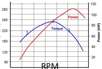 forum torque curve.jpg