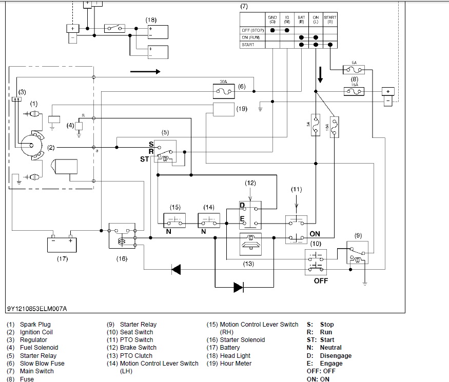 Kubota Rtv X900 Wiring Diagram Wiring Diagram