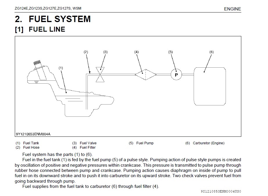 forum ZG127 fuel system.jpg