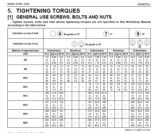 general_torque_values.jpg