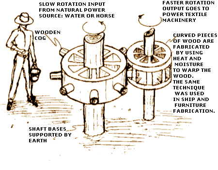 GH1_wood_gears.gif