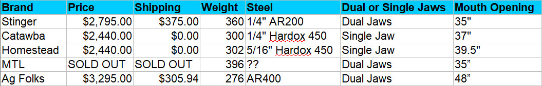 grapplers-spreadsheet.jpg