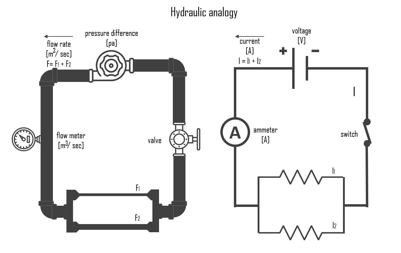 hydraulic-analogy-electric-fluid-analogy-2117934171.jpeg
