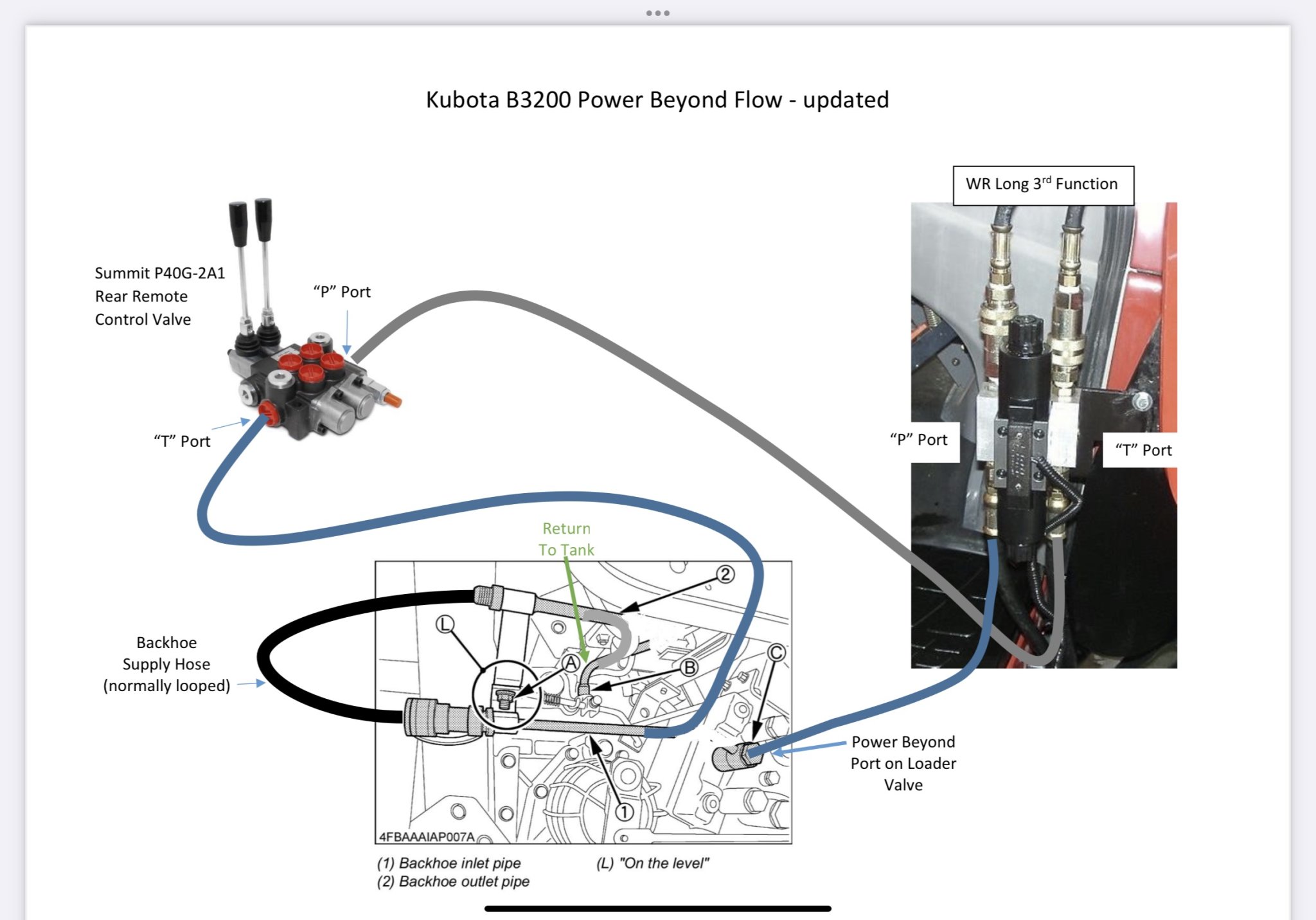 Flow of Power Beyond Hydraulics OrangeTractorTalks Everything Kubota