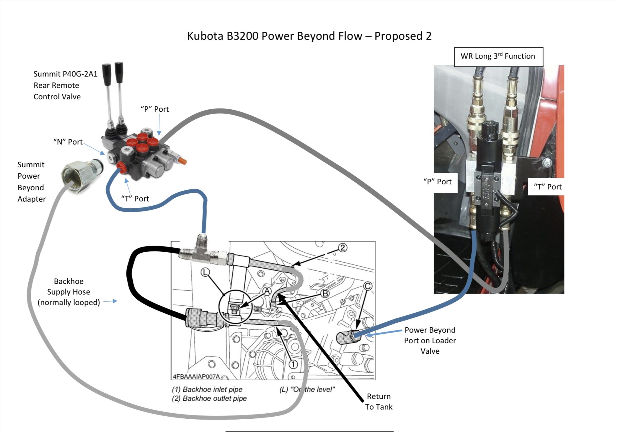 Flow of Power Beyond Hydraulics OrangeTractorTalks Everything Kubota