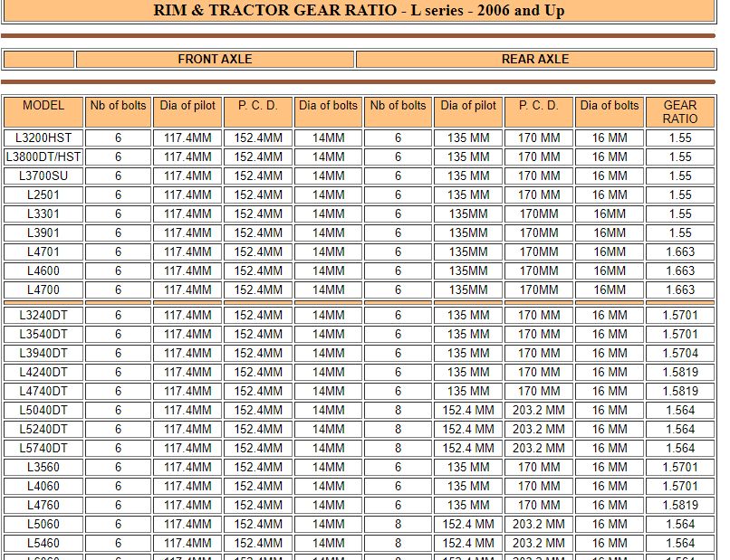 L3560 Wheel dimensions OrangeTractorTalks Everything Kubota