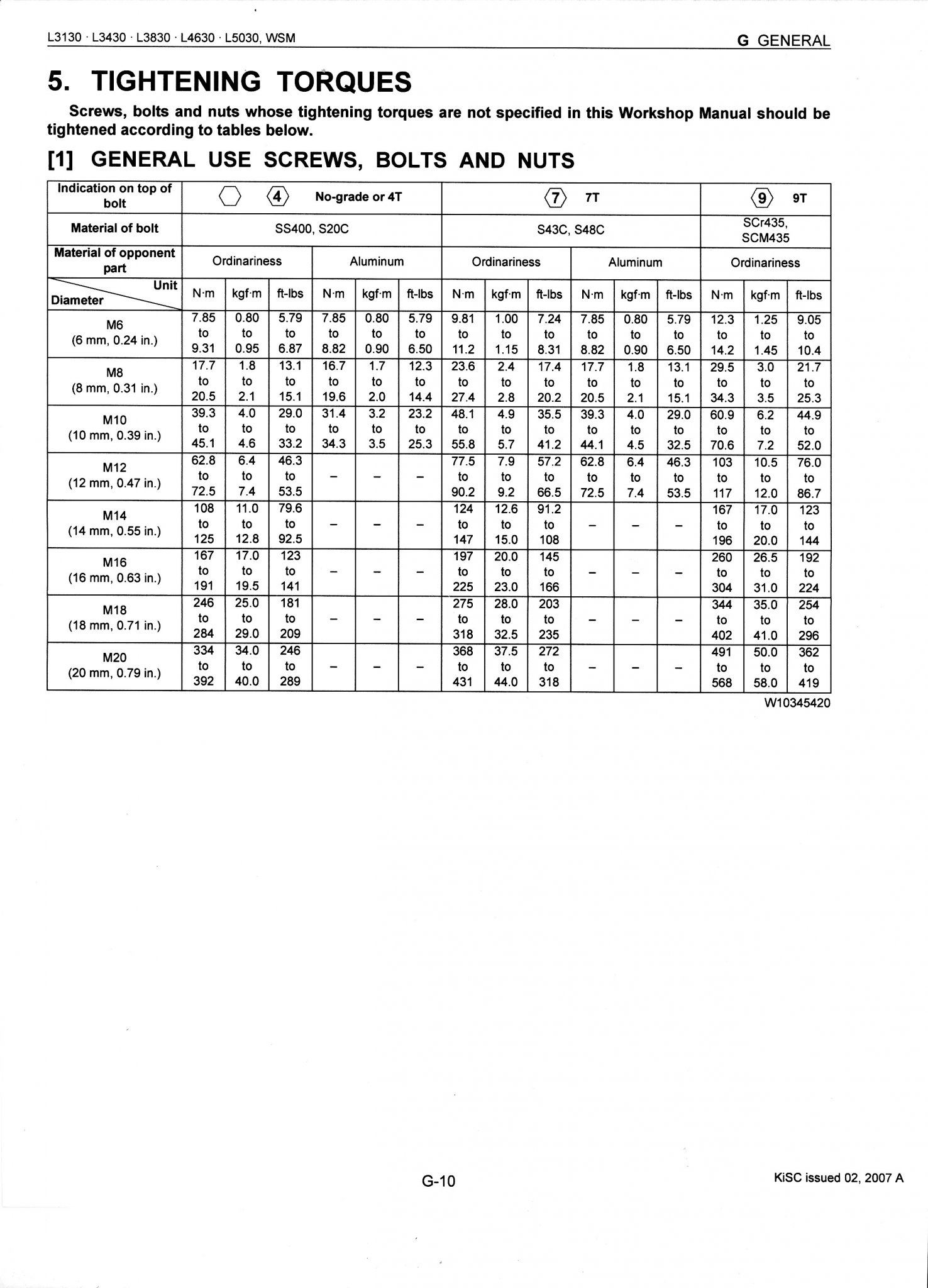 L3430 torque chart.jpg