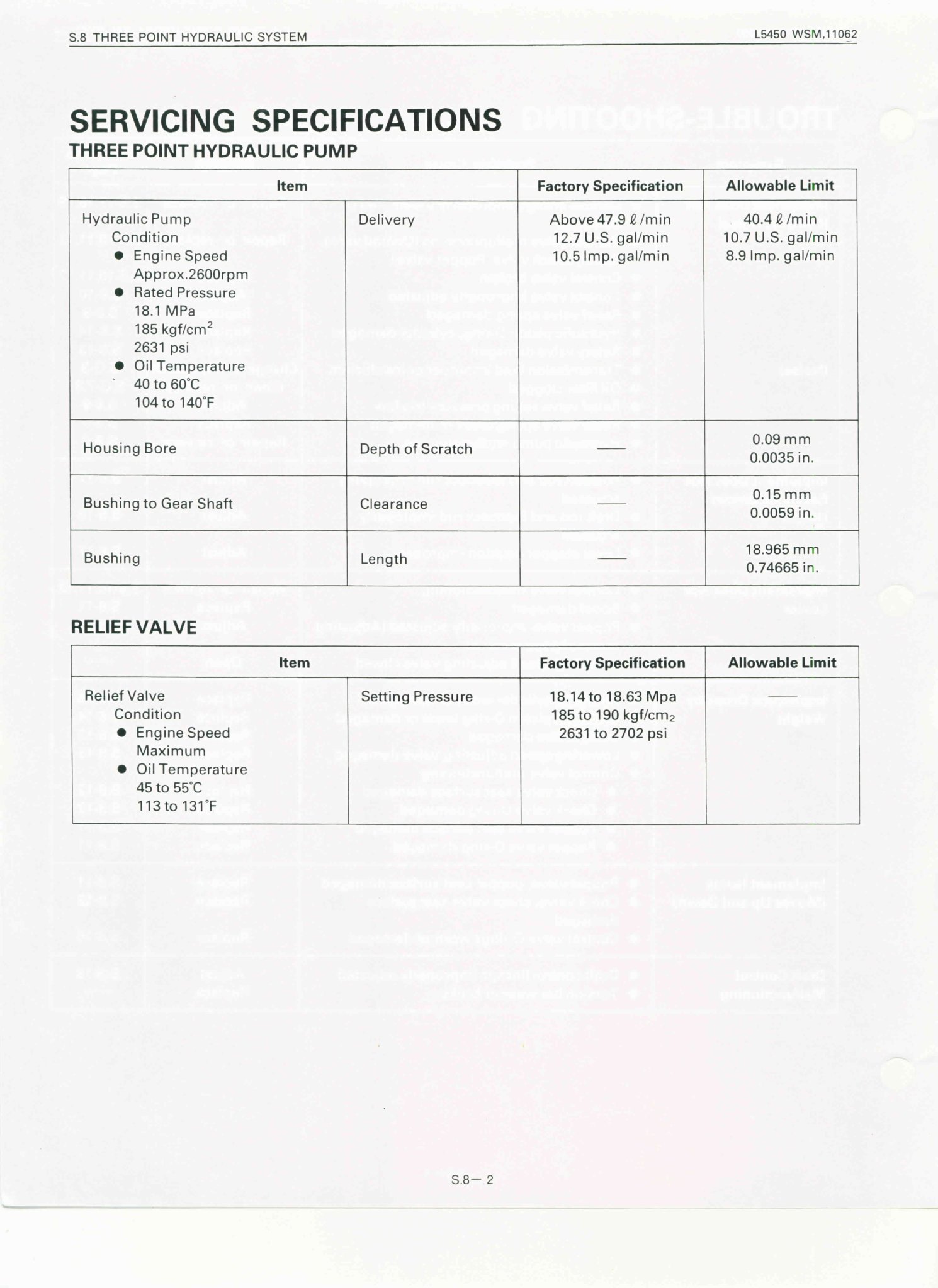 L5450 Hyd pressures.jpg
