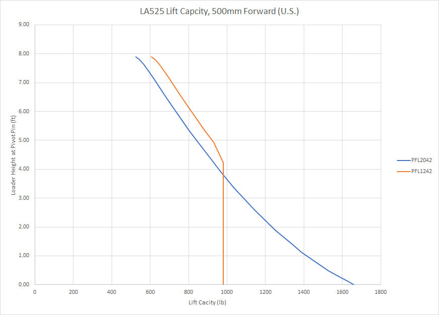 LA525 Lift.jpg