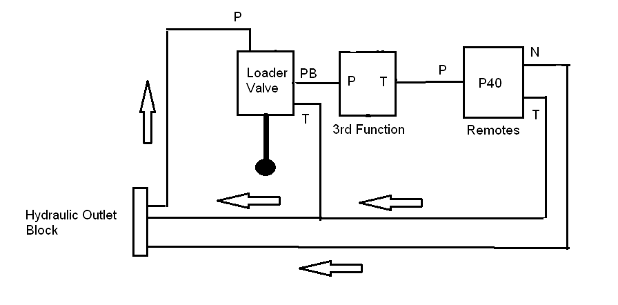LA525 with 3rd Function and P40 remotes.png