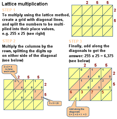 lattice-math.gif