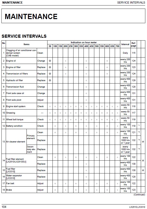 LX2610_Maintenance Schedule.jpg