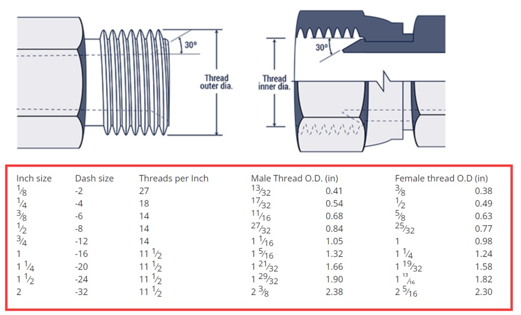 npsm-thread-chart-1024x620.jpg