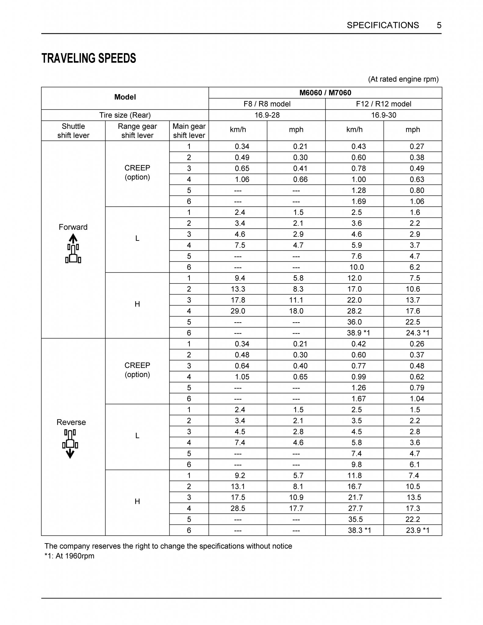 Pages from M6060 Operators's Manual.jpg