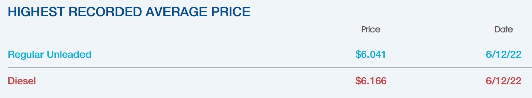 Reno gas price 6-12-22.jpg